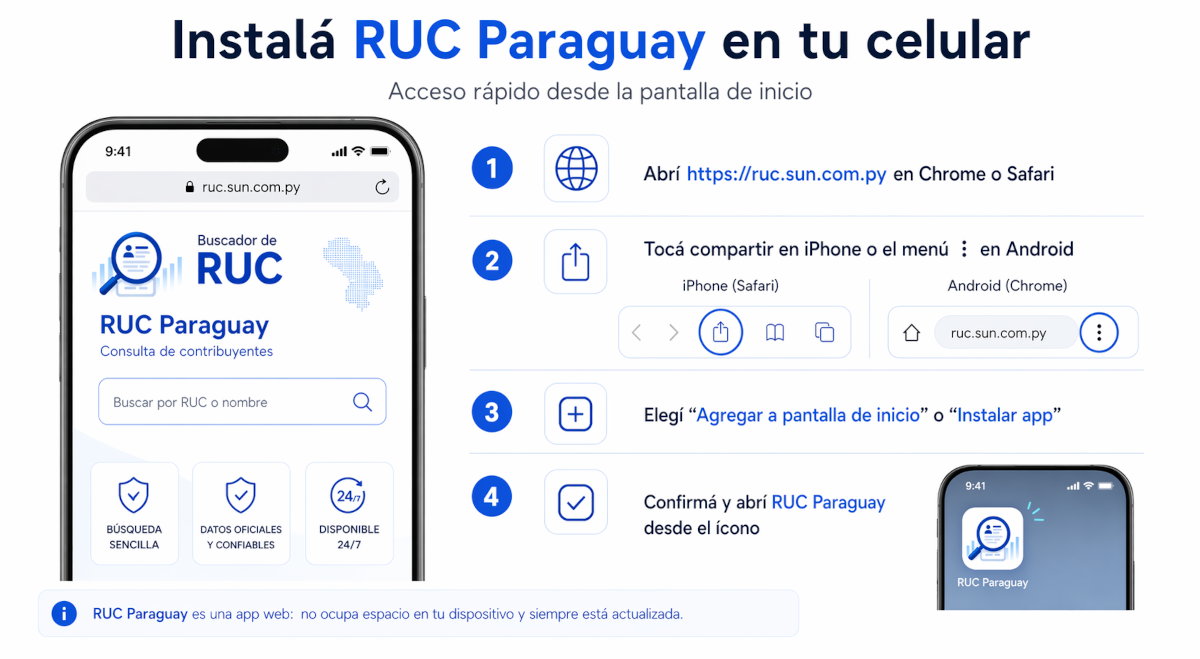 Guía visual para instalar RUC Paraguay como app en iPhone y Android